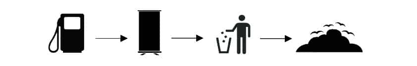 écologie linéaire