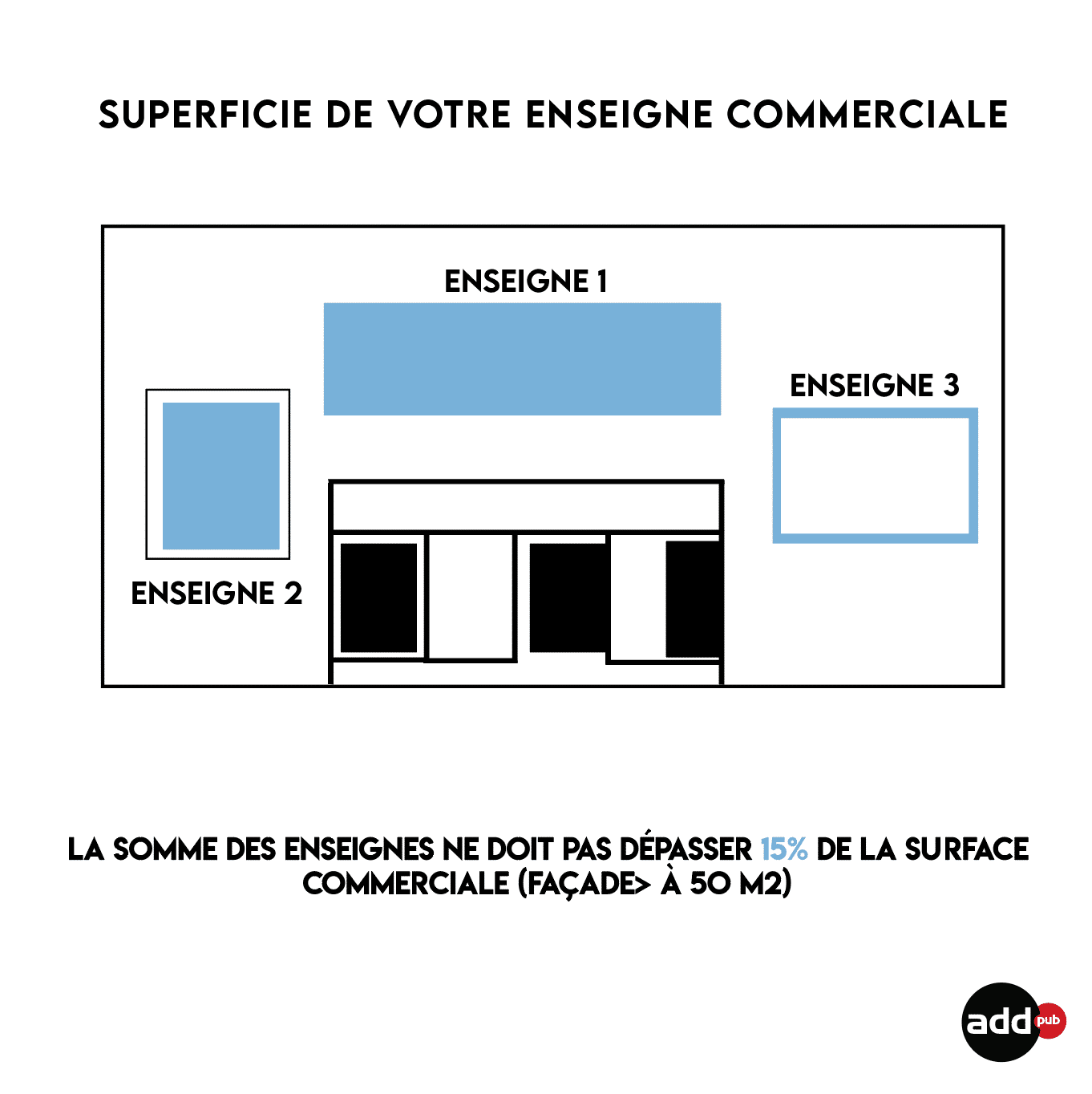 Schéma superficie de votre enseigne commerciale