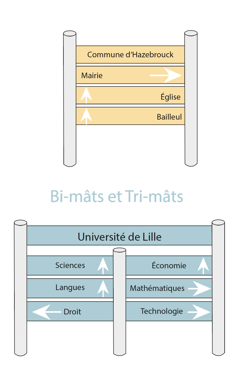 Schéma bi-mâts et tri-mâts