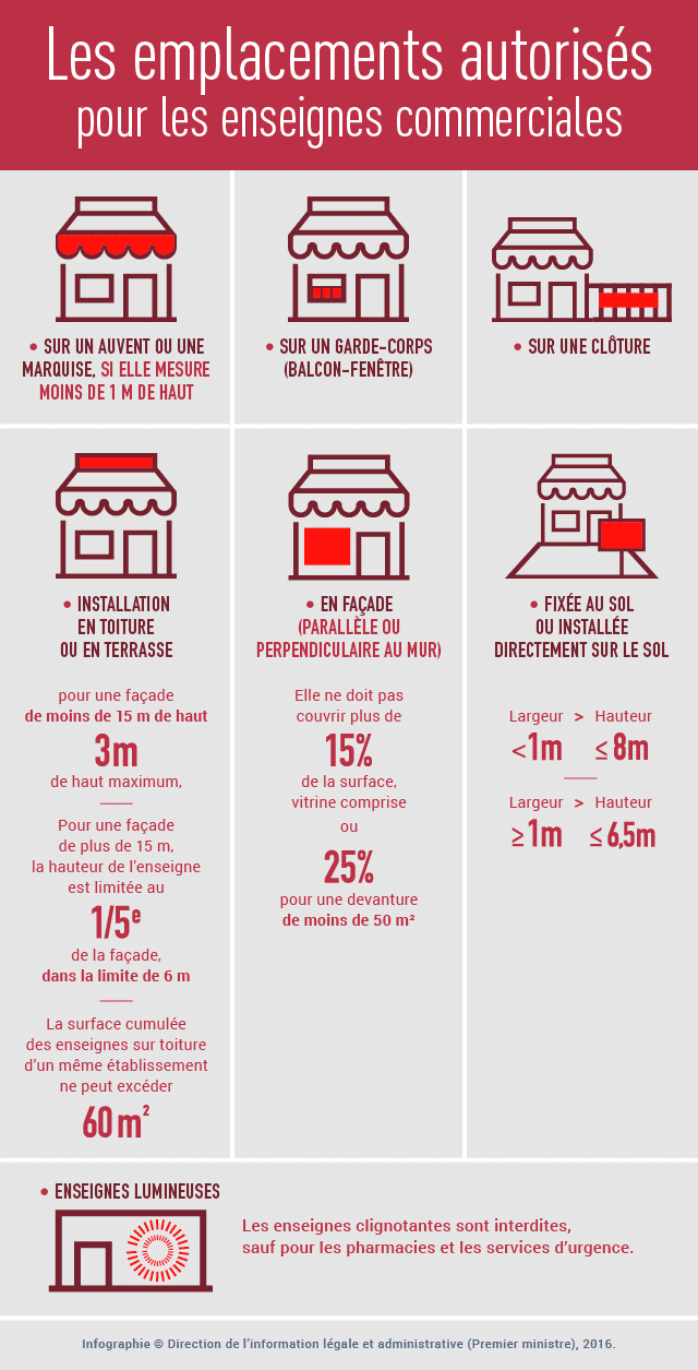 emplacements autorisés pour les enseignes commerciales service-public